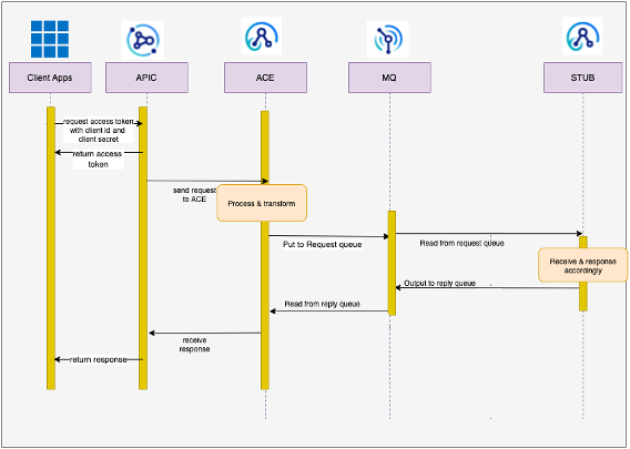 Detailed Solution